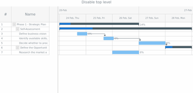 anychart.core.gantt.TimelineHeader.topLevel set asBool created by AnyChart Team