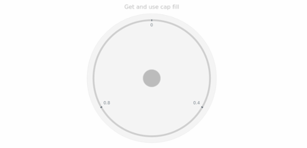 anychart.core.gauge.Cap.fill get created by AnyChart Team