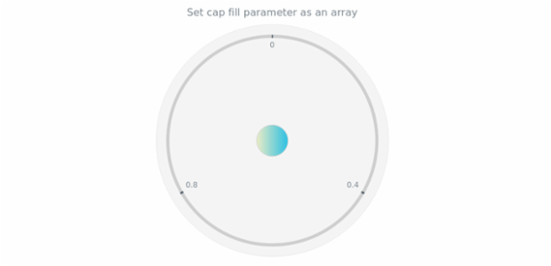 anychart.core.gauge.Cap.fill set asArray created by AnyChart Team