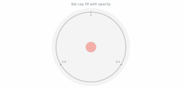 anychart.core.gauge.Cap.fill set asOpacity created by AnyChart Team
