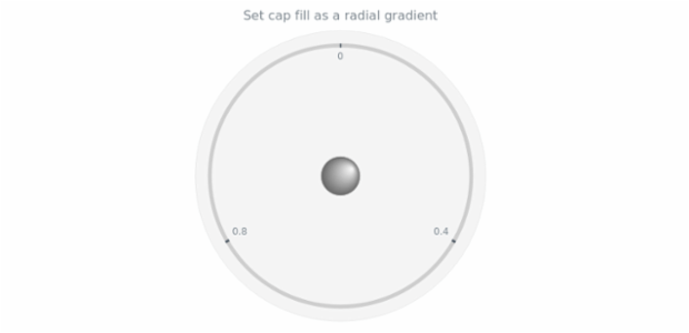 anychart.core.gauge.Cap.fill set asRadial created by AnyChart Team