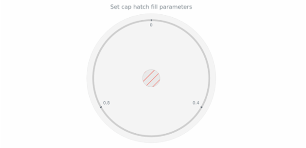 anychart.core.gauge.Cap.hatchFill set created by AnyChart Team