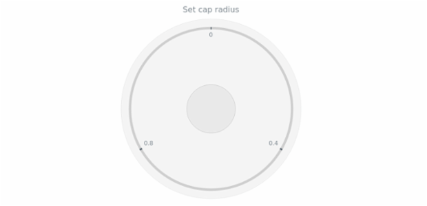 anychart.core.gauge.Cap.radius set created by AnyChart Team