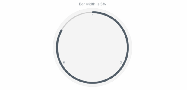 anychart.core.gauge.pointers.Bar.width get created by AnyChart Team