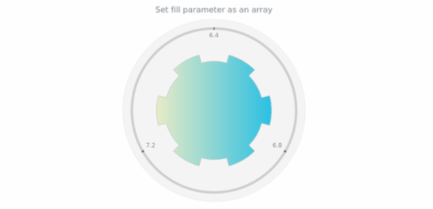 anychart.core.gauge.pointers.Base.fill set asArray created by AnyChart Team