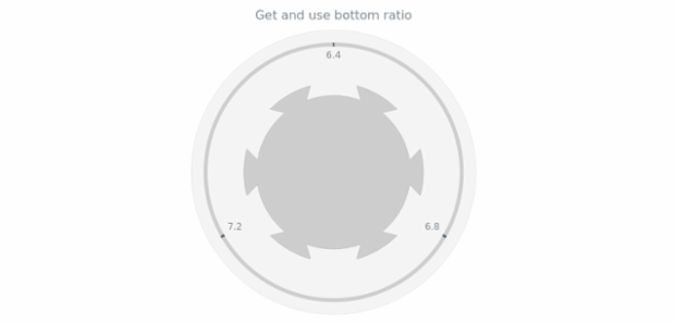 anychart.core.gauge.pointers.Knob.bottomRatio get created by AnyChart Team