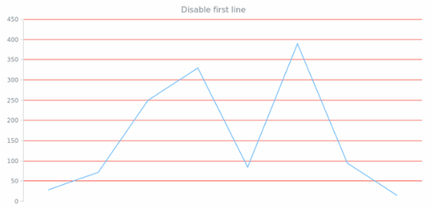 anychart.core.grids.Linear.drawFirstLine set created by AnyChart Team
