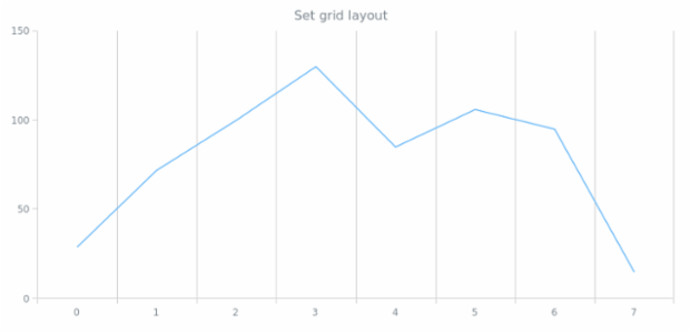 anychart.core.grids.Linear.layout set created by AnyChart Team