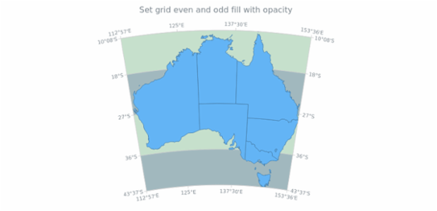 anychart.core.grids.Map.oddEvenFill set asOpacity created by AnyChart Team