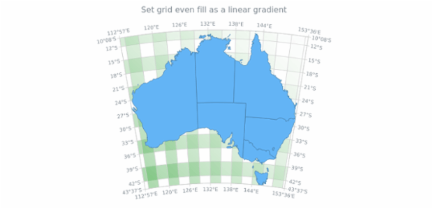 anychart.core.grids.MapSettings.evenFill set asLinear created by AnyChart Team