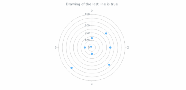 anychart.core.grids.Polar.drawLastLine get created by AnyChart Team