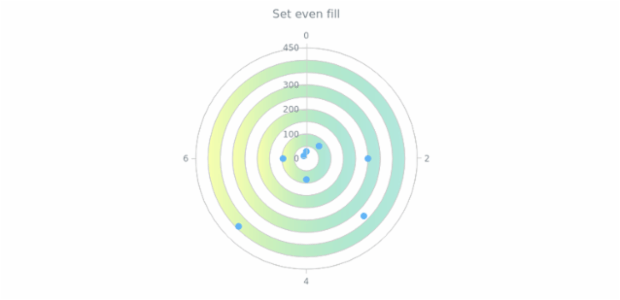 anychart.core.grids.Polar.evenFill set asArray created by AnyChart Team