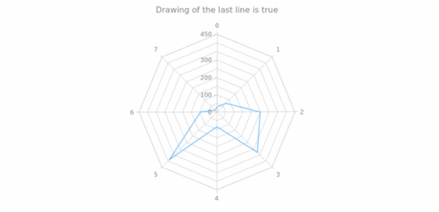 anychart.core.grids.Radar.drawLastLine get created by AnyChart Team