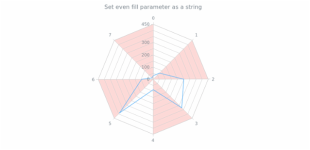 anychart.core.grids.Radar.evenFill set asString created by AnyChart Team