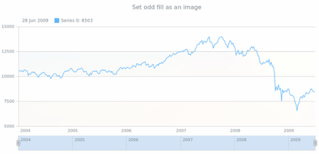 anychart.core.grids.Stock.oddFill set asImg created by AnyChart Team