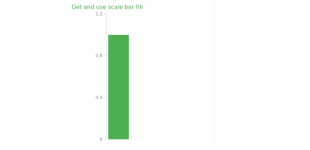 anychart.core.linearGauge.ScaleBar.fill get created by AnyChart Team