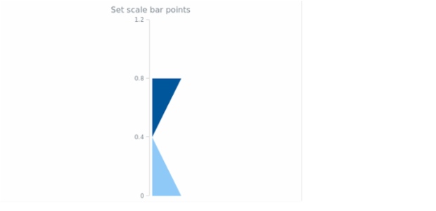 anychart.core.linearGauge.ScaleBar.points set created by AnyChart Team