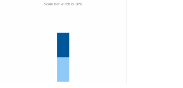 anychart.core.linearGauge.ScaleBar.width get created by AnyChart Team