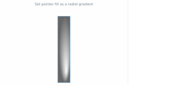 anychart.core.linearGauge.pointers.Base.fill set asRadial created by AnyChart Team