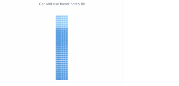 anychart.core.linearGauge.pointers.Base.hoverHatchFill get created by AnyChart Team