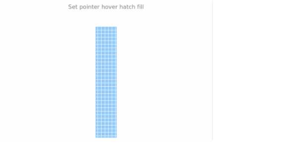 anychart.core.linearGauge.pointers.Base.hoverHatchFill set created by AnyChart Team