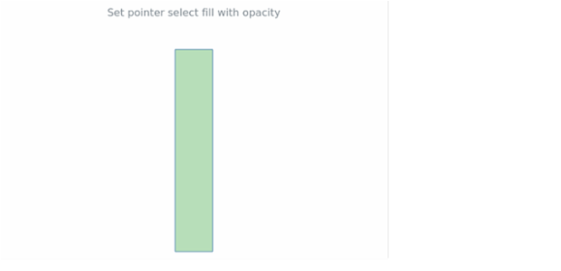anychart.core.linearGauge.pointers.Base.selectFill set asOpacity created by AnyChart Team