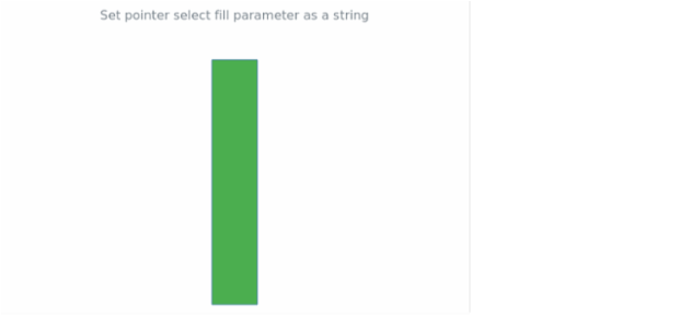 anychart.core.linearGauge.pointers.Base.selectFill set asString created by AnyChart Team