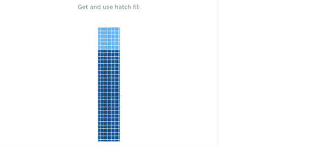 anychart.core.linearGauge.pointers.Base.selectHatchFill get created by AnyChart Team
