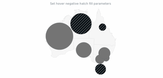 anychart.core.map.series.Bubble.hoverNegativeHatchFill set created by AnyChart Team