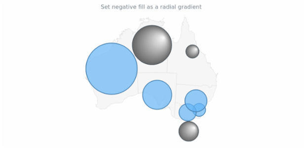 anychart.core.map.series.Bubble.negativeFill set asRadial created by AnyChart Team