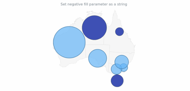 anychart.core.map.series.Bubble.negativeFill set asString created by AnyChart Team