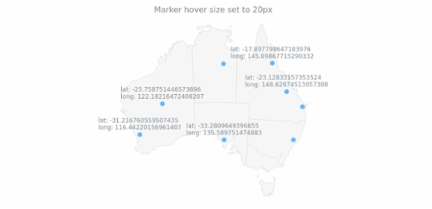 anychart.core.map.series.Marker.hoverSize set created by AnyChart Team