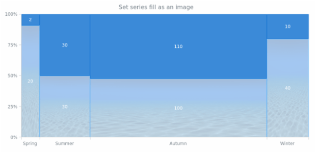 anychart.core.mekko.series.Mekko.fill set asImg created by AnyChart Team