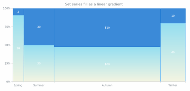 anychart.core.mekko.series.Mekko.fill set asLinear created by AnyChart Team