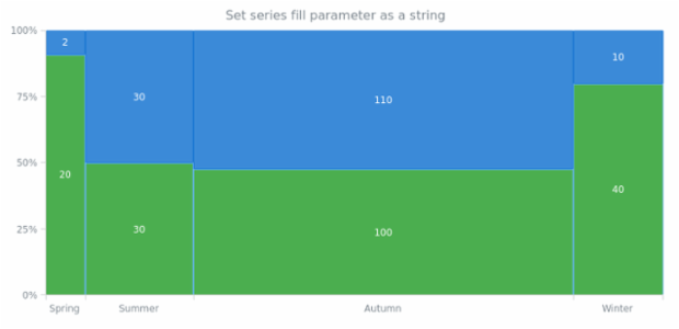 anychart.core.mekko.series.Mekko.fill set asString created by AnyChart Team