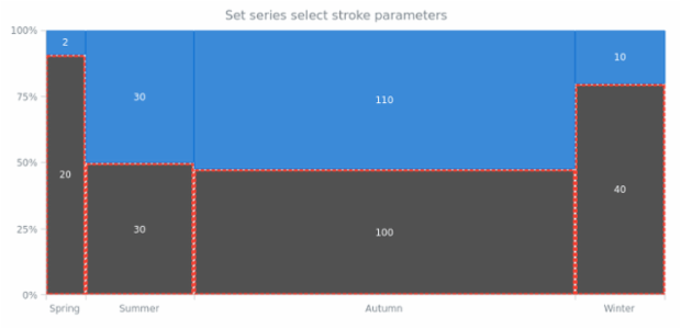 anychart.core.mekko.series.Mekko.selectStroke set created by AnyChart Team