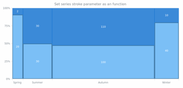 anychart.core.mekko.series.Mekko.stroke set asFunc created by AnyChart Team