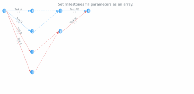 anychart.core.pert.Milestones.fill set asArray created by AnyChart Team