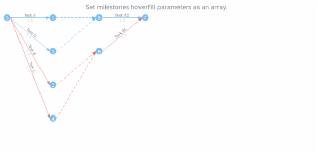 anychart.core.pert.Milestones.hoverFill set asArray created by AnyChart Team