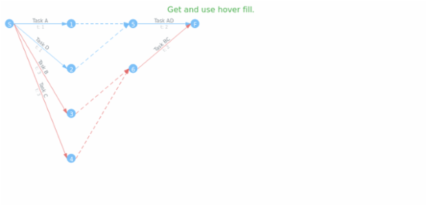 anychart.core.pert.Tasks.hoverFill get created by AnyChart Team