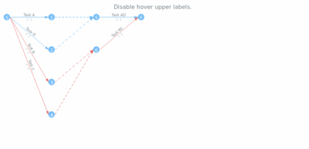 anychart.core.pert.Tasks.hoverUpperLabels set asBool created by AnyChart Team
