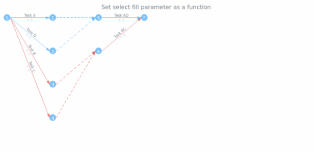 anychart.core.pert.Tasks.selectFill set asFunc created by AnyChart Team