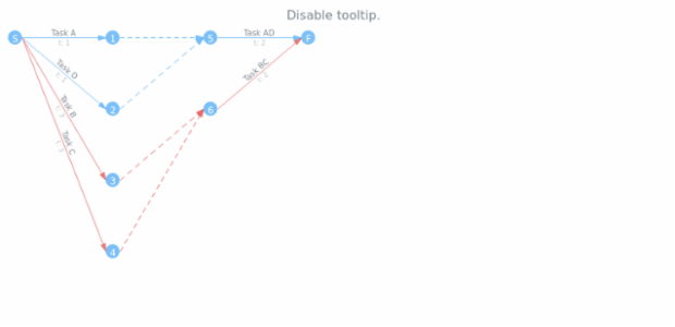 anychart.core.pert.Tasks.tooltip set asBool created by AnyChart Team