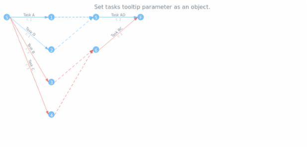 anychart.core.pert.Tasks.tooltip set asObject created by AnyChart Team
