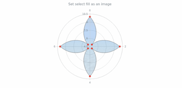 anychart.core.polar.series.Area.selectFill set asImg created by AnyChart Team