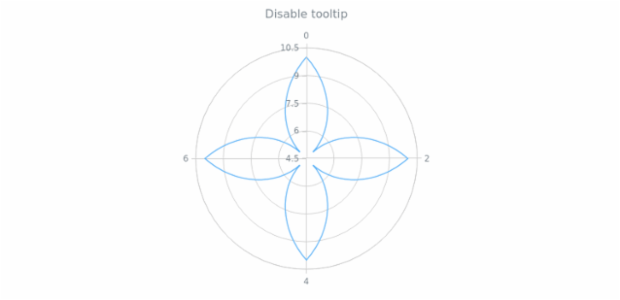 anychart.core.polar.series.Base.tooltip set asBool created by AnyChart Team