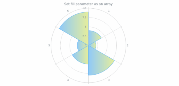 anychart.core.polar.series.Column.fill set asArray created by AnyChart Team
