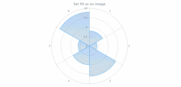 anychart.core.polar.series.Column.fill set asImg created by AnyChart Team