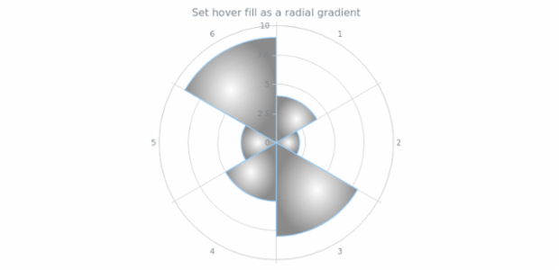 anychart.core.polar.series.Column.hoverFill set asRadial created by AnyChart Team