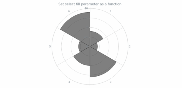 anychart.core.polar.series.Column.selectFill set asFunc created by AnyChart Team